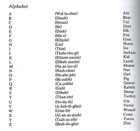 Navajo Language