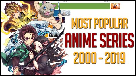 Most Popular Anime Series 2000 2019 Youtube