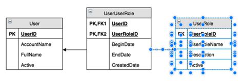 Entity Relationship Diagram (ERD) - draw.io
