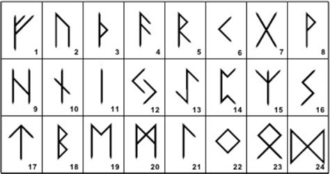 The Elder Futhark Runes And Their Meanings — Shieldmaidens Sanctum