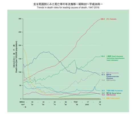 From Drones To Health Data How Japan Can Power Ahead World Economic