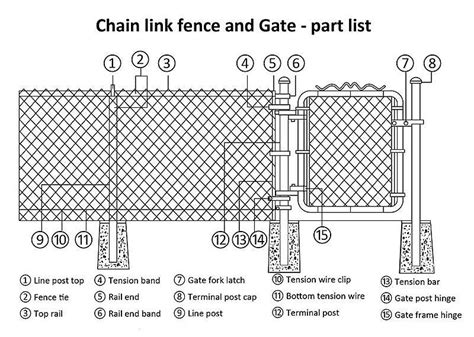 Installation Of Chain Link Fence Tcworksorg