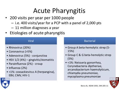 Causes Of Acute Pharyngitis • 200 Visits Per Year Grepmed