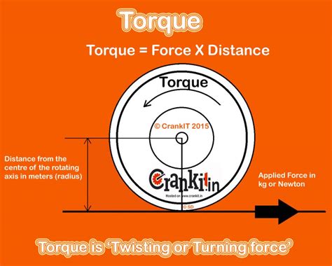 Engine Torque What Is Torque How To Calculate Torque Its