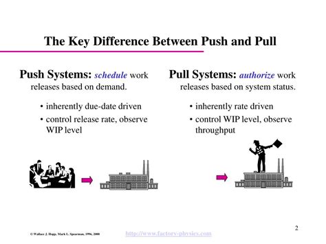 What Is Push Pull Model