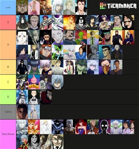 top villains of anime and manga tier list community rankings tiermaker
