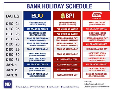 Federal reserve system, but they usually do. Only One Banking Day During the Holidays | Moneymax