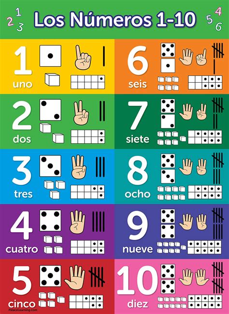 Buy 10 Laminated Spanish Educational Posters For Toddlers Abc