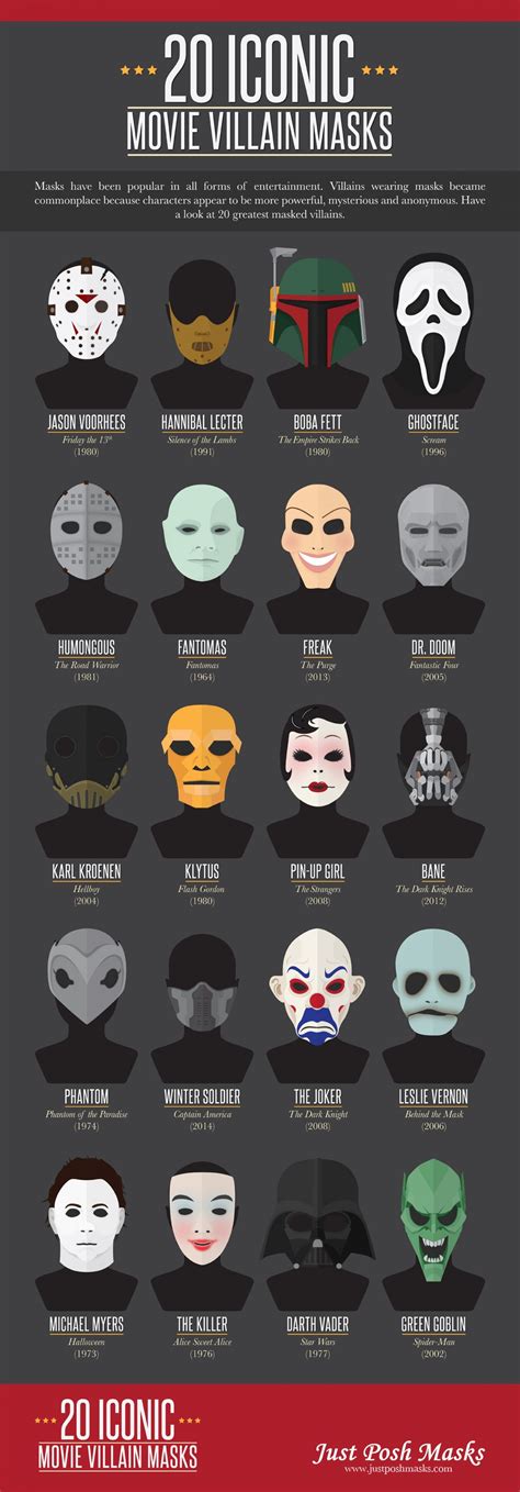 Villains Mask Villain Mask Iconic Movies Comic Movies