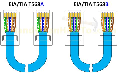 T568a T568b Rj45 Cat5e Cat6 Ethernet Cable Wiring Diagram Ethernet