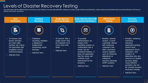 Levels Of Disaster Recovery Testing Disaster Recovery Implementation