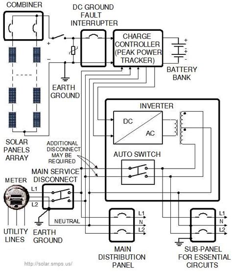 Battery Backup Solar Panel System Wiring Diagram