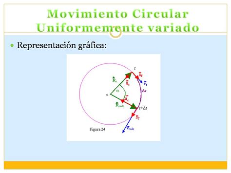 La Fisica Movimiento Circular Uniformemente Variado