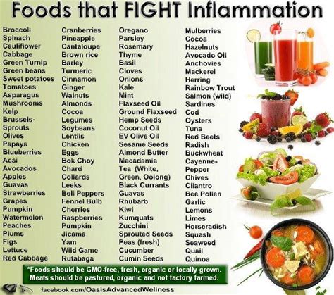 Foods That Fight Inflammation Chart Hot Sex Picture