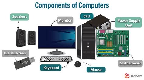 Components Of Computers Computer Parts