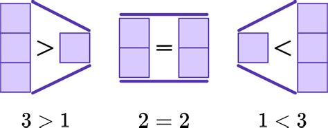 Greater Than Sign Elementary Math Steps Examples And Questions