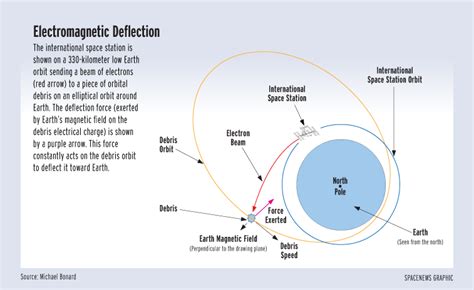 Commentary Space Debris Mitigation A New Hope For A Realistic