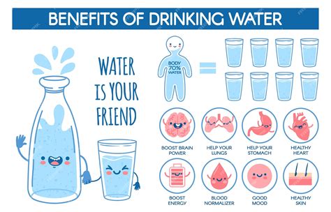 Premium Vector Benefits Of Drinking Water Daily Hydration Norm For