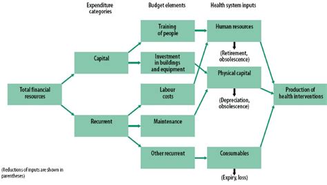 Human resources course fees in malaysia the course fees can typically fall within the range of on the lower range and on the higher end. The importance of human resources management in health ...
