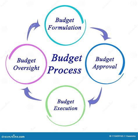 Budget Process Stock Illustrations – 6,340 Budget Process Stock