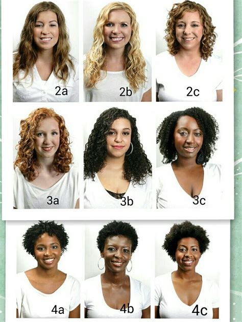 How To Find Out What Type Of Hair You Have Quiz A Comprehensive Guide