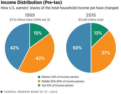Income Inequality in America | Mathematics of Sustainability