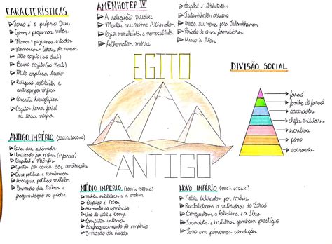 Arte Egípcia Mapa Mental
