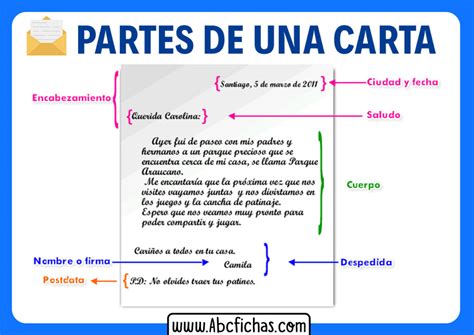 Partes De Una Carta Mide