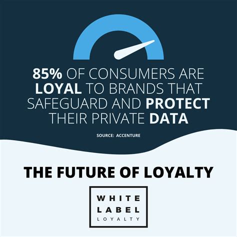 White Label Loyalty Enterprise Loyalty Platform