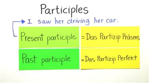 Als übung kannst du eigene texte von dir durchgehen und einige adverbial clauses durch. Present Participle - Partizip Präsens - Englisch online lernen