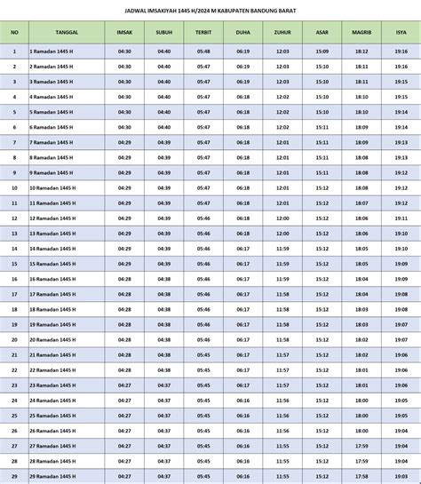 Jadwal Imsakiyah Ramadhan 2024 Kabupaten Bandung Barat - Kabar Garut