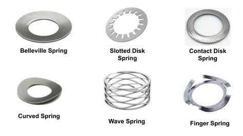 Types Of Springs And Their Applications Smlease Design