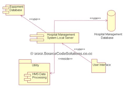 Uml Diagrams For Online Hospital Management System Cs1403 Case Tools