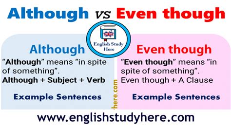 Conjunctions Archives English Study Here