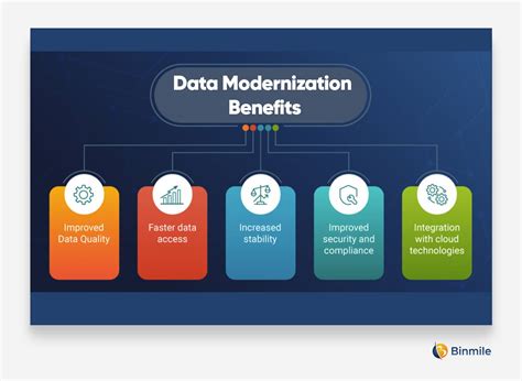 7 Ways Data Modernization Services Drives Digital Transformation