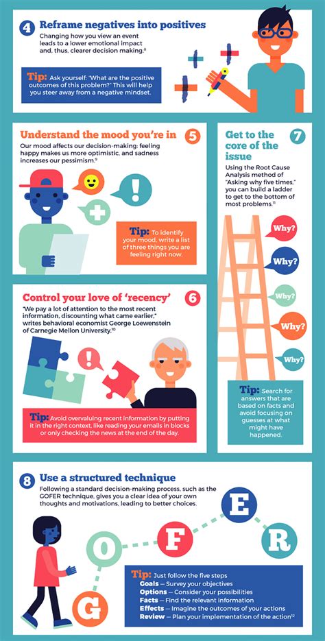 Udemy.com has been visited by 100k+ users in the past month Infographic: How to Make Objective Decisions | RECOIL OFFGRID