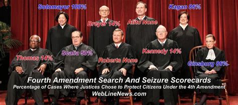 Fourth Amendment Search And Seizure Scorecards On Supreme Court