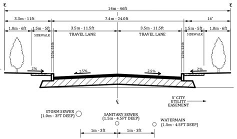 Civil 3d Cross Section Assembly And Subassembly