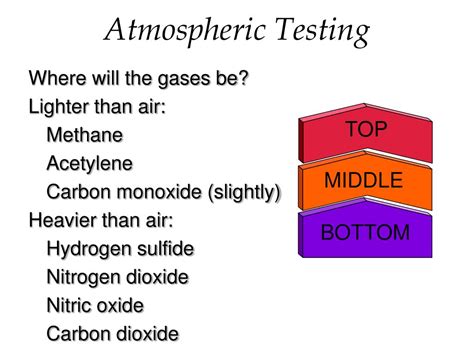 Ppt Mine Gases Atmospheric Testing Powerpoint Presentation Free