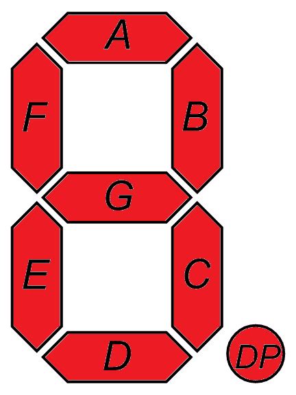 Seven Segment Display 7 Segment Display Types And Working