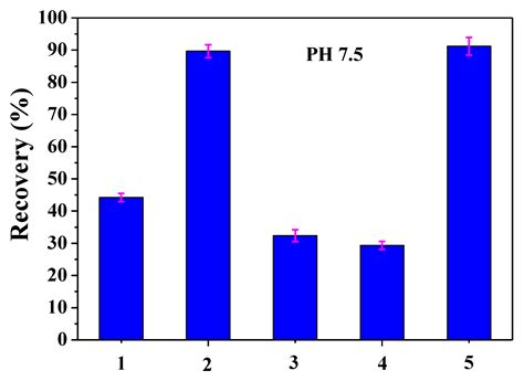 Minerals Free Full Text Adsorption Of Polyethyleneimine On Fine