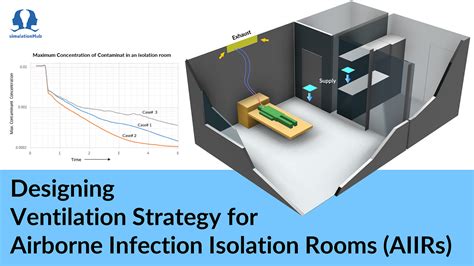 Designing Effective Ventilation Strategy For An Airborne Infection