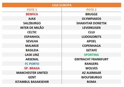 A final foi disputada no estádio olímpico de baku em baku, no azerbaijão. SIGA AQUI o sorteio da Liga Europa | MAISFUTEBOL
