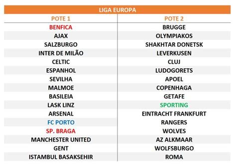 Resultados liga europa 2021/2022 em flashscore.pt oferece livescore, informações, classificações liga europa 2021/2022 e detalhes do jogo (golos marcadores, cartões, etc). SIGA AQUI o sorteio da Liga Europa | MAISFUTEBOL