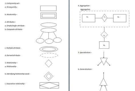 Dbms And Sql Tutorial Entity Relationship Model Relational Model