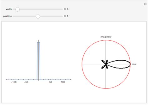 Fourier Coefficients Of A Square Pulse Wolfram Demonstrations Project