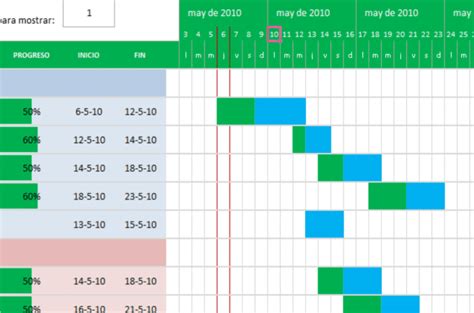 Diagrama De Gantt Plantilla Excel Diagrama De Gantt Porn Sex Picture