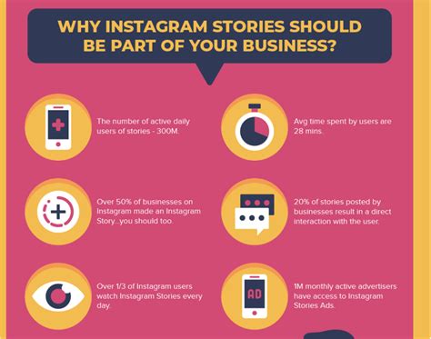 The Important Role Of Instagram Stories In Your Marketing Strategy