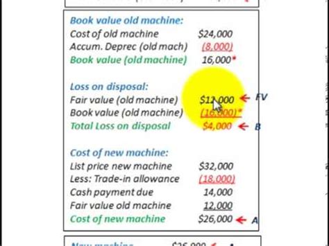 Assets that fall in the pp&e category are acquired by the business in order. Property Plant And Equipment Nonmonetary Exchange (Loss On ...