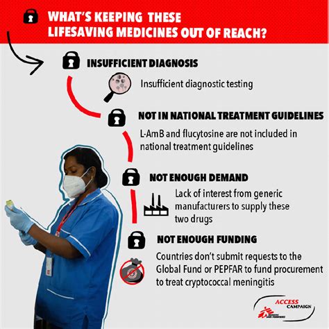 Msf Responds To New Simplified Who Treatment Guidelines For